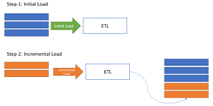 Data Extraction Tools - Full and Incremental Extraction